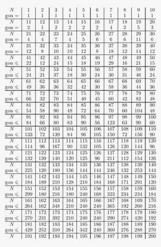 Gon Q ) For N - Schedule For Kids #9447861