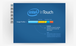 Intel Intouch 03 - Intel Core #9449638