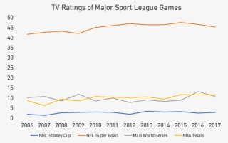Source - Statista - Diagram #9451774