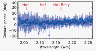 Calibrated Closure Phases Of Vela X-1 Obtained With - Diagram #9453227