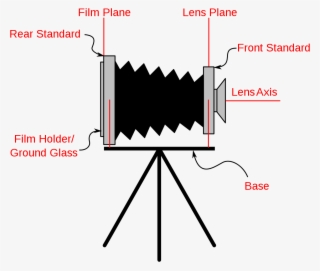 Wet Plate Camera Diagram #9455098