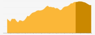 The Amount Of Gold Mined Worldwide Is Expected To Peak #9459737