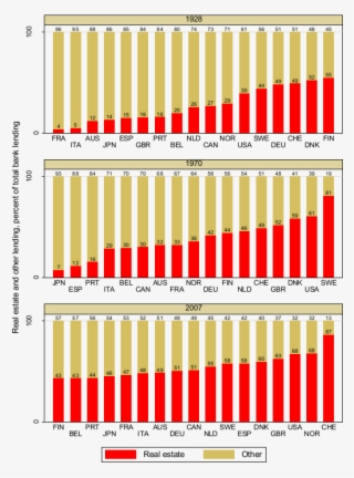 Shares Of Bank Lending By Type In 17 Advanced Economies - Coquelicot #9461794