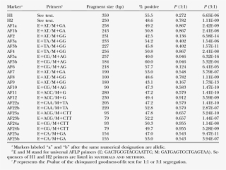 Marker Segregation In F 2 Lines F 2 Lines C - Number #9462146