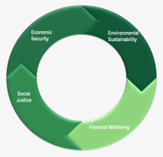 Empowering Our Students To Change The World - Circle #9463106