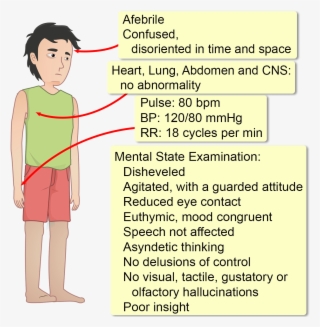 His Medical History Is Unremarkable, And There Is No - Illustration #9464194