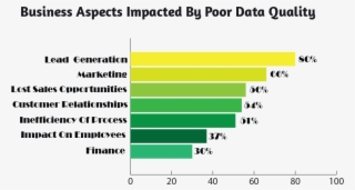 Bar-graph - Downtown Disney Map #9465161