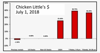 Chicken Little Is Prepared For A Deflationary Depression - Mac Style Keyboard For Pc #9465511