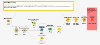 Clustering Networks Based On Distance Matrix - Hierarchical Clustering Knime #9466058