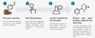 Workflow Synple - Diagram #9468549