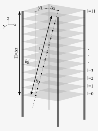 Show More Plots - Diagram #9469020