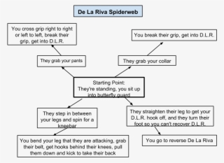 Here's Part Of The Spider Web That We Worked On Today - Diagram #9470720