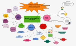 Modelos De Competencias Directiv Modelos De Competencias - Diagram #9471220