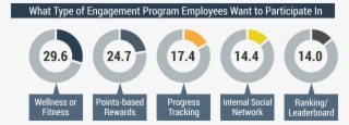 Employee Engagement Chart9 - Statistic On Employee Engagement #9471708