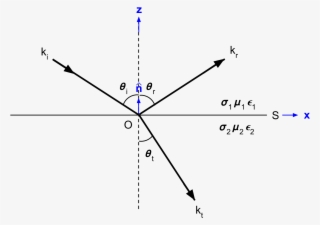 Snell's Law, Reflection And Refraction¶ - Tm Mode Fresnel #9473212