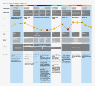 Service Blueprint Customer Journey Map - Diagram - Free Transparent PNG ...