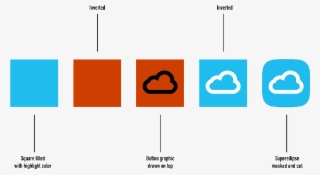 Drag And Drop Icon Progression From Square To Finished - Diagram #9474757