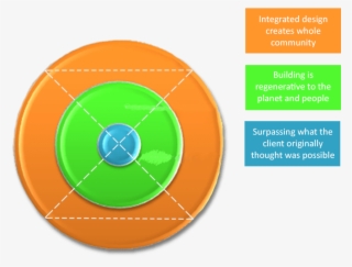 Bark House Regenerative Manufacturing Model - Circle #9475712
