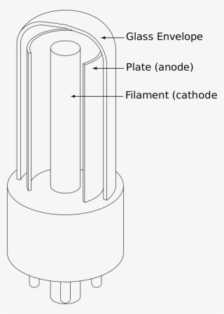 Banner Library Library File Diode Tube Schematic Wikimedia - Tube Envelope สัญลักษณ์ #9476136