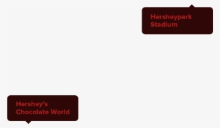 Sweet New Locations - Display Device #9480312