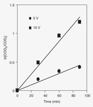 Black Ops 4 Free Battle Royale Trial When You Can Download - Diagram #9480497