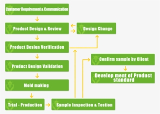 Our Service Process - Colorfulness #9480830