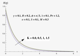 Nfluence Of K On Θ - Diagram #9484277