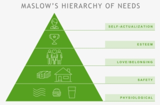 Hierarchy Monitoring #9484867