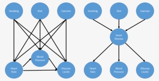 Latent Variables - Diagram #9485062