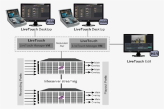 Livetouch System Diagram - Grass Valley Live Touch #9488941