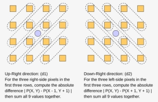 Open - B Spline Interpolation Process Flow #9489461