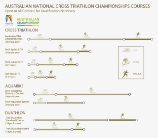 Course - Number #9489568