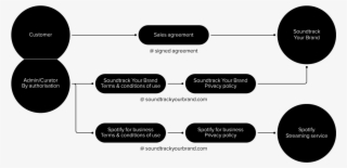 In Doing This, We Have Tried Our Best To Make Sure - Soundtrack Your Brand #9492932