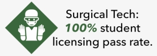 Sign Language 100% Surgical Tech Largest Emergency - Traffic Sign #9493740