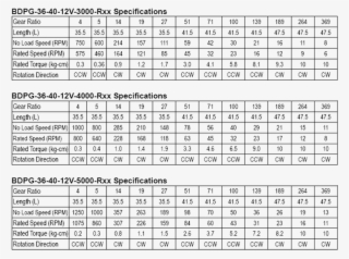 Bdpg 36 40 Specifications - Number #9495080