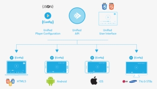 Unified Configutation & Ui - Android #9496851