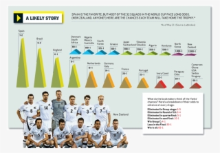 Espn Wc Odds Triangles - Crew #9499175