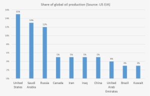 Prod1 - Plus Grandes Entreprises De Jeux Vidéo #951190