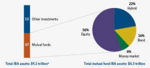 Fig - Mutual Fund #951393