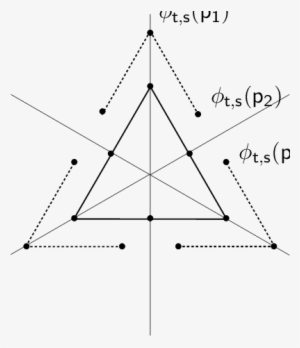 The Moment Map Image For The Natural Action Of Su On - Triangle #952978