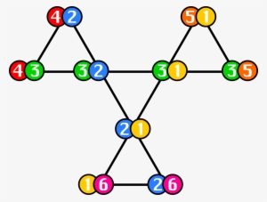 Graph Showing How The Faces Of A Hexahexaflexagon Connect #953289