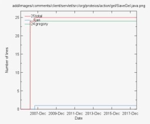 Author Summary - Alt Attribute #953336