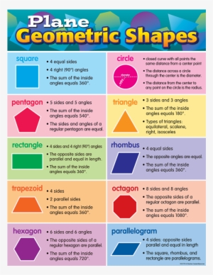 Tcr7778 Plane Geometric Shapes Chart Image - Plane Geometric Shapes #955159