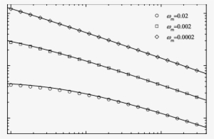 Asymptotic Span Of A 1d Mortal Creeper As A Function - Barbed Wire #955399 Asymptotic Span Of A 1d Mortal Creeper As A Function - Barbed Wire #955399