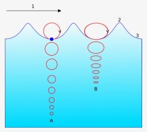 Open - Water Molecule Wave #957441