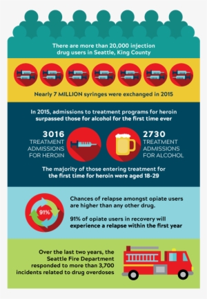 Scs Web Seattle Stats - Seattle #959284