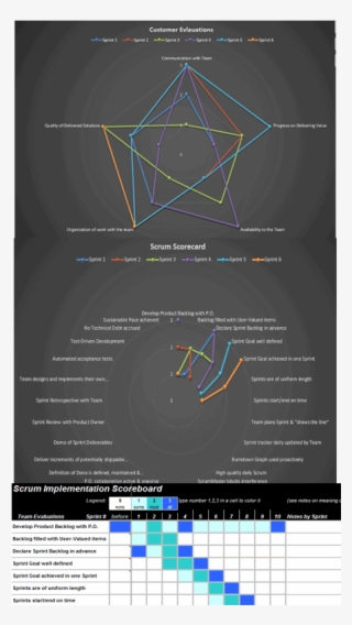 Scrum Scoreboard - Diagram #9501646