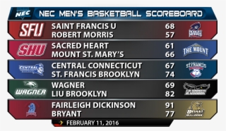Northeast Conference On Twitter - Bcs Line #9501772