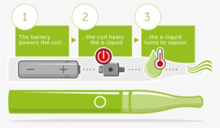 There Are Countless Different Vape Kits On The Market, - Circle #9504198