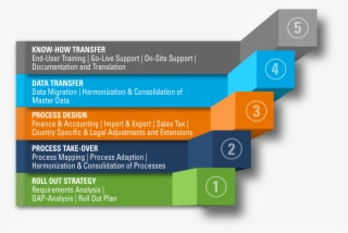 Image - Roll Out Approach #9506274